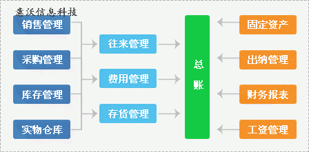 管家婆财贸双全系列产品