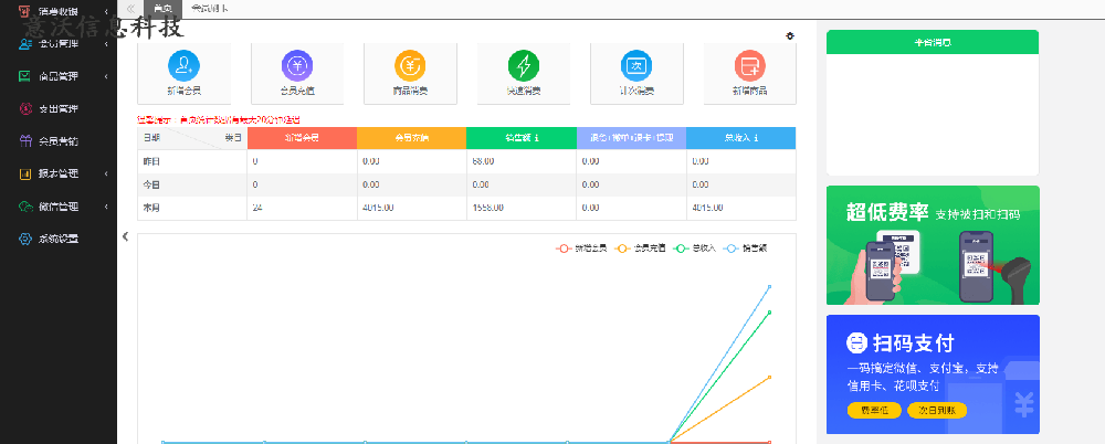 太和县会员管理系统计次快速消费商品消费服务消费管理系统手机管理