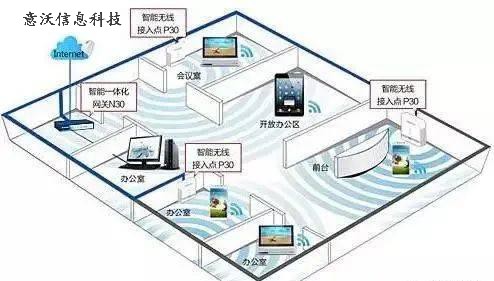 太和县办公室无线家庭无线网络WIFI全覆盖解决方案